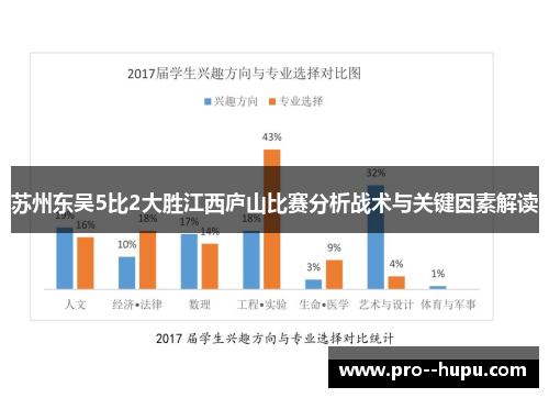 苏州东吴5比2大胜江西庐山比赛分析战术与关键因素解读