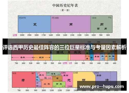 评选西甲历史最佳阵容的三位巨星标准与考量因素解析 评选西甲历史最佳阵容的三位巨星标准与考量因素解析