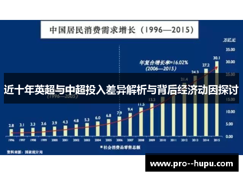 近十年英超与中超投入差异解析与背后经济动因探讨 近十年英超与中超投入差异解析与背后经济动因探讨