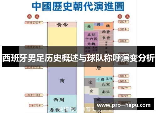 西班牙男足历史概述与球队称呼演变分析