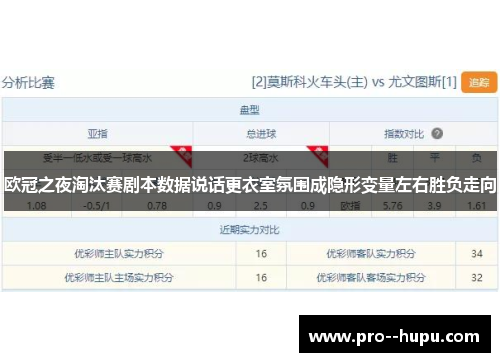 欧冠之夜淘汰赛剧本数据说话更衣室氛围成隐形变量左右胜负走向