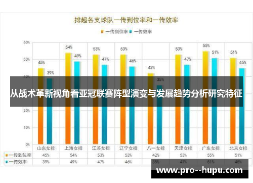 从战术革新视角看亚冠联赛阵型演变与发展趋势分析研究特征