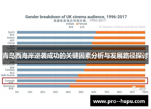 青岛西海岸逆袭成功的关键因素分析与发展路径探讨 青岛西海岸逆袭成功的关键因素分析与发展路径探讨