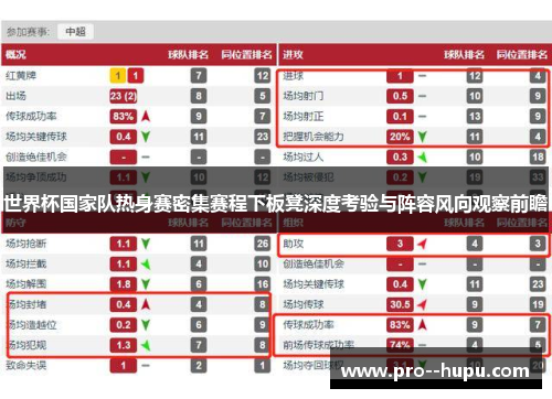 世界杯国家队热身赛密集赛程下板凳深度考验与阵容风向观察前瞻 世界杯国家队热身赛密集赛程下板凳深度考验与阵容风向观察前瞻