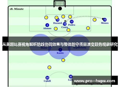 从英超比赛视角解析防线协同效果与整体防守质量演变趋势观察研究 从英超比赛视角解析防线协同效果与整体防守质量演变趋势观察研究