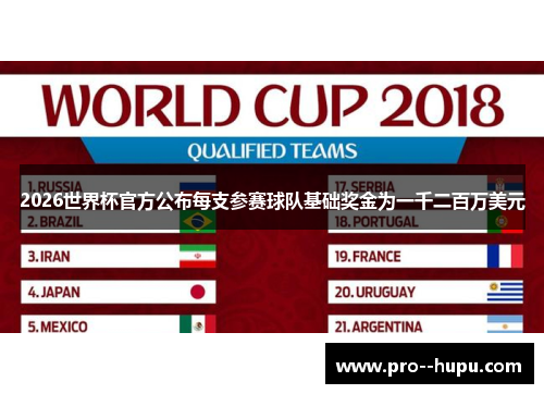2026世界杯官方公布每支参赛球队基础奖金为一千二百万美元 2026世界杯官方公布每支参赛球队基础奖金为一千二百万美元